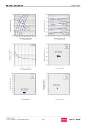 RB480KTL datasheet.datasheet_page 2