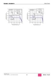 RB480KTL datasheet.datasheet_page 4