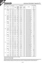 EEVTG1V102M datasheet.datasheet_page 3