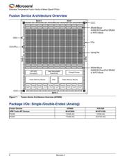 AFS600-1FG256K datasheet.datasheet_page 2