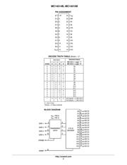MC14515B 数据规格书 2