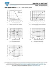 SML4758HE3/5A datasheet.datasheet_page 3