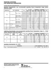 SN74HC682DWR datasheet.datasheet_page 4