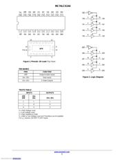 MC74LCX244DTR2G 数据规格书 2