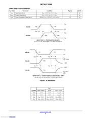 MC74LCX244DTR2G datasheet.datasheet_page 5