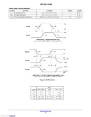 MC74LCX244DTR2G 数据规格书 5
