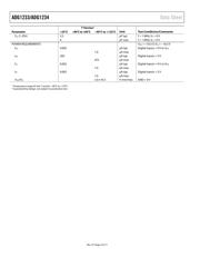 ADG1233YRUZ-REEL7 datasheet.datasheet_page 4