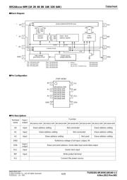 BR24A64F-WME2 数据规格书 4