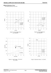 BR24A02FVM-WMTR datasheet.datasheet_page 5