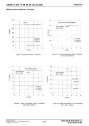 BR24A02FVM-WMTR datasheet.datasheet_page 6