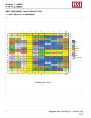 IS43LD16640A-25BLI datasheet.datasheet_page 2