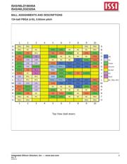 IS43LD16640A-25BLI datasheet.datasheet_page 3