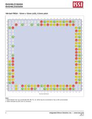 IS43LD16640A-25BLI datasheet.datasheet_page 4