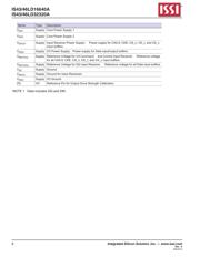 IS43LD16640A-25BLI datasheet.datasheet_page 6