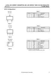 S1206 datasheet.datasheet_page 5