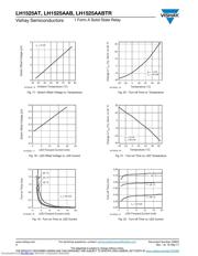 LH1525AABTR 数据规格书 6