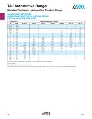 TAJD106K025TNJV datasheet.datasheet_page 2