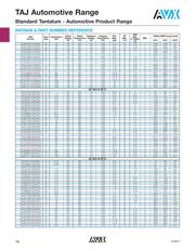 TAJD106K025TNJV datasheet.datasheet_page 4