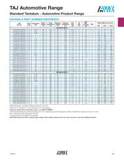 TAJD107K006TNJV datasheet.datasheet_page 5