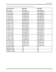 A1020B-1CQ84E datasheet.datasheet_page 5