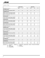 A1020B-1CQ84E datasheet.datasheet_page 6