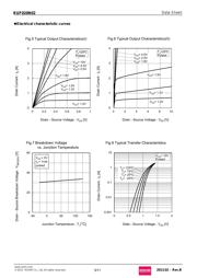 RUF020N02TL datasheet.datasheet_page 5