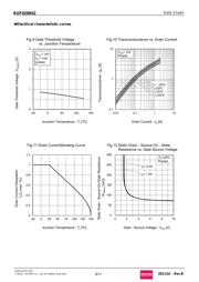 RUF020N02TL datasheet.datasheet_page 6