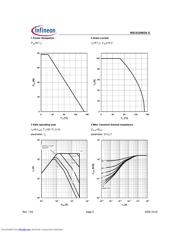 BSC032N03SG datasheet.datasheet_page 5