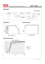 NPF-90D-15 datasheet.datasheet_page 3