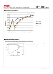 NPF-90D-15 datasheet.datasheet_page 4