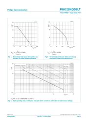 PHK28NQ03LT datasheet.datasheet_page 3