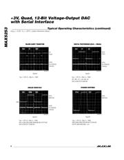 MAX5253BCPP datasheet.datasheet_page 6