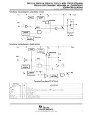 TPS75725KCG3 datasheet.datasheet_page 3