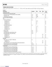 AD7982BRMZ datasheet.datasheet_page 6