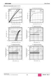 RSF015N06TL datasheet.datasheet_page 3