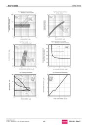 RSF015N06TL datasheet.datasheet_page 4