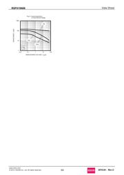 RSF015N06TL datasheet.datasheet_page 5