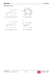 RSF015N06TL datasheet.datasheet_page 6