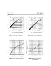 IRF6215 datasheet.datasheet_page 3