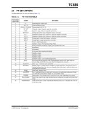TC835CBU datasheet.datasheet_page 5