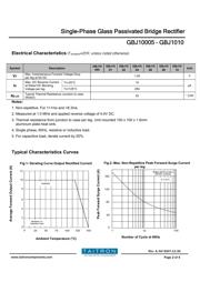 GBJ1008 datasheet.datasheet_page 2