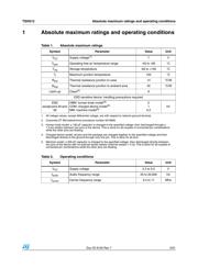 TSH512CYFT datasheet.datasheet_page 3