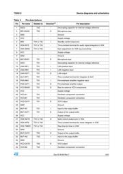 TSH512CYFT datasheet.datasheet_page 5