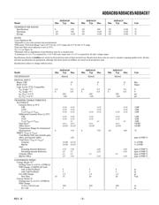 ADDAC80-CCD-I 数据规格书 3