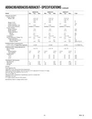 ADDAC80-CCD-I 数据规格书 4