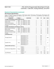 MAX11301GCM+T datasheet.datasheet_page 4