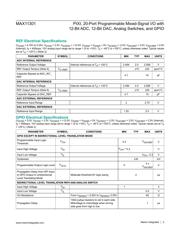 MAX11301GCM+T datasheet.datasheet_page 5