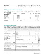 MAX11301GCM+T datasheet.datasheet_page 6