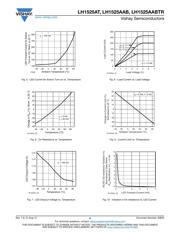 LH1525AT datasheet.datasheet_page 4