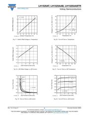 LH1525AT datasheet.datasheet_page 6